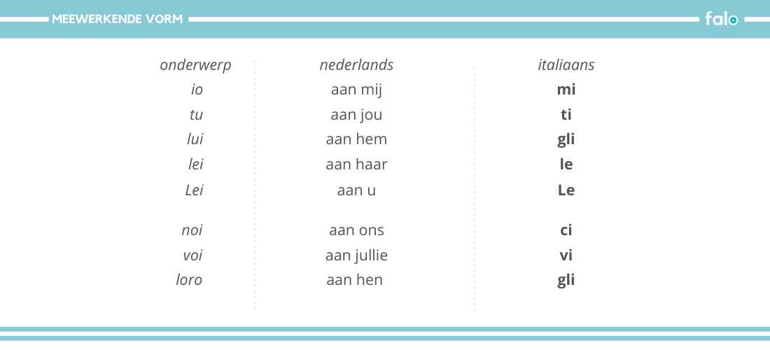 Meewerkend voorwerp voor bij Piacere