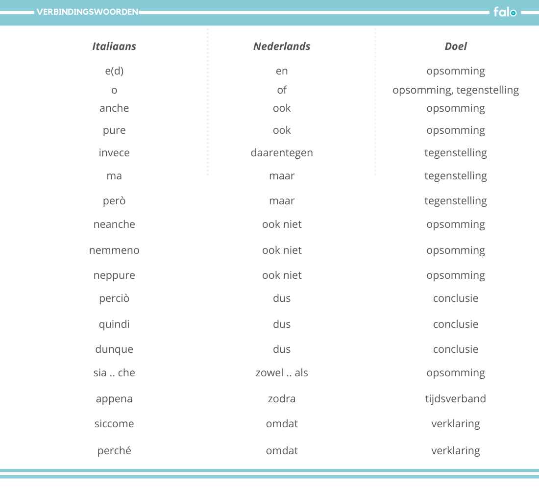 Italiaanse verbindingswoorden