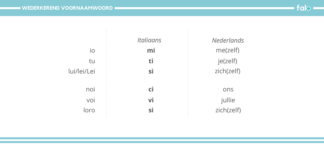 Wederkerend voornaamwoord Italiaans