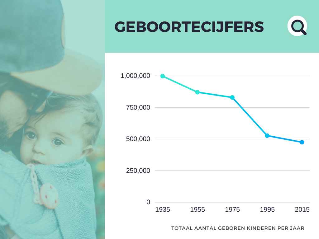 Geboortecijfers Italië | Vergrijzing