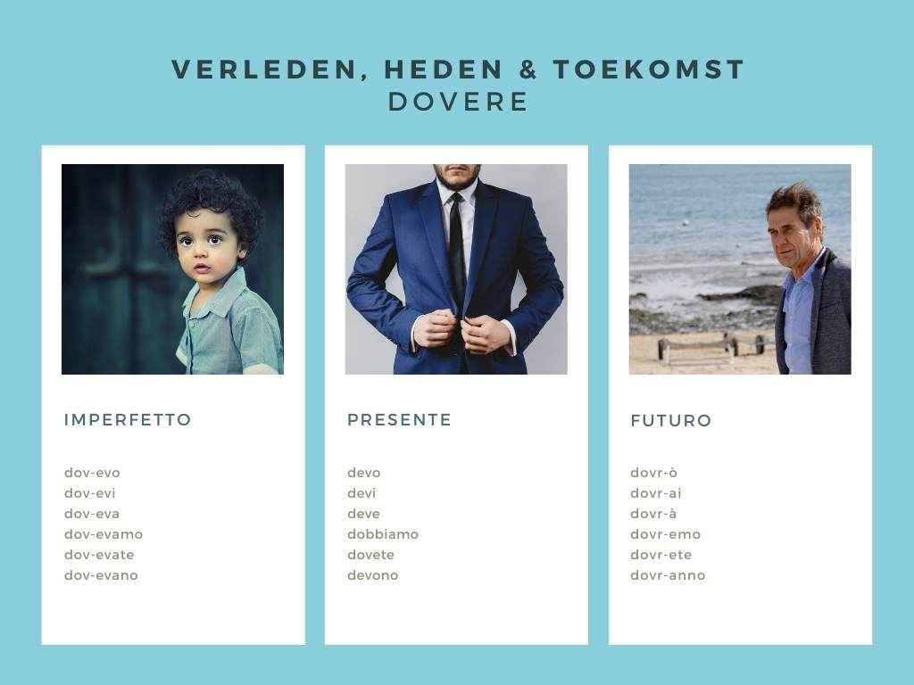 Vervoeging Dovere (moeten) in het Italiaans